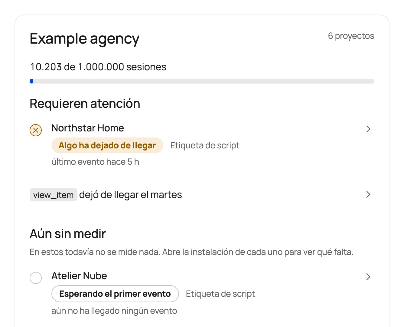 Cartera de TraceLog que agrupa proyectos de clientes de ejemplo según su estado de atención y su último evento.